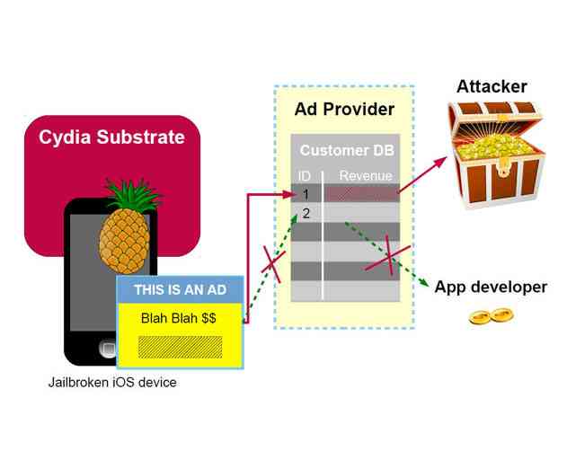 iOS AdThief Malware Affects Some App Revenue