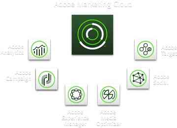 Adobe Launches New Cloud Based Mobile App Marketing Services