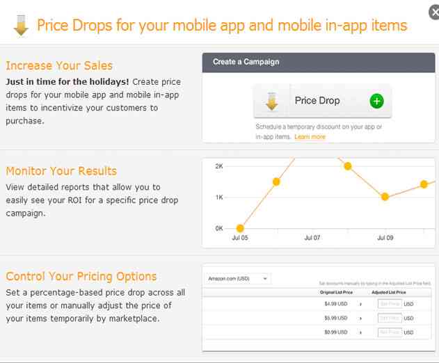Amazons Developer Promotions Console (DPC) Now Offers Discounting Opportunities Across Markets to Drive App Promotions