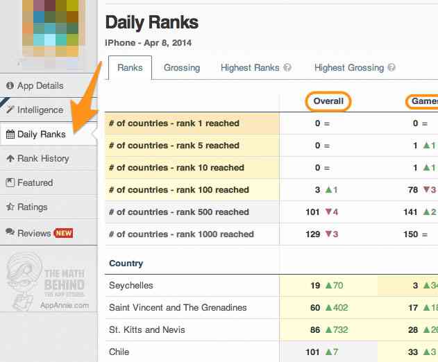 Analyzing an Apps Potential Using App Annie