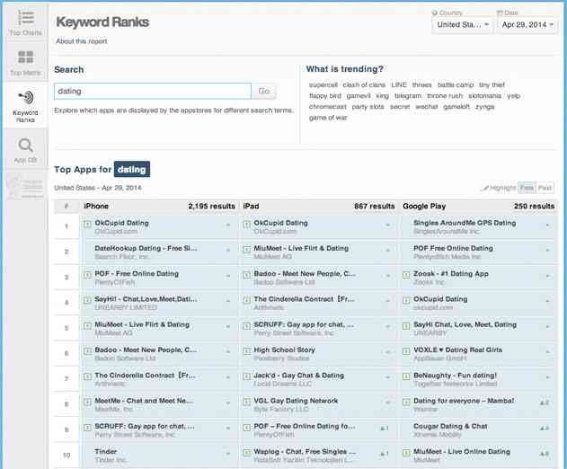 App Annie Announces Two New App Analytic Services