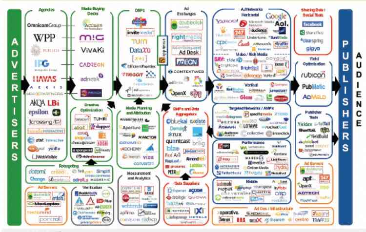 App Marketing Done Right: How to Market Your App in Todays Crowded App Stores