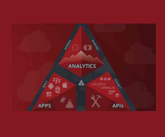 Appcelerator Integrates MobileIron Enterprise App Security Platform 