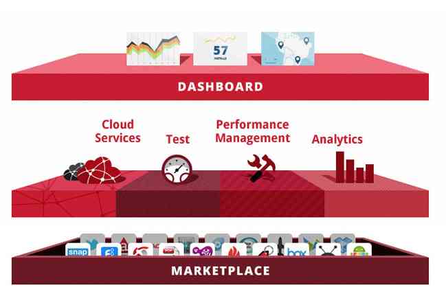 Consolidation in the App Development Industry Continues as Appcelerator Purchases Singly 