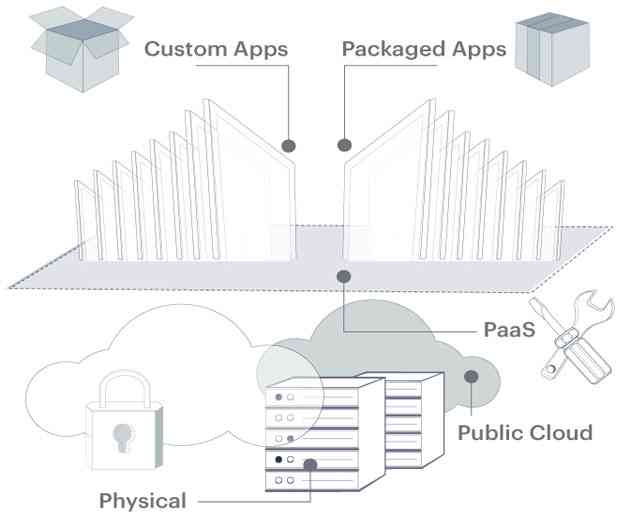 AppFirst Launches Enterprise Mobile Development Platform