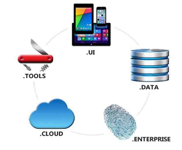 Develop Apps for Any Device and Any Platform With AppMethods New Platform