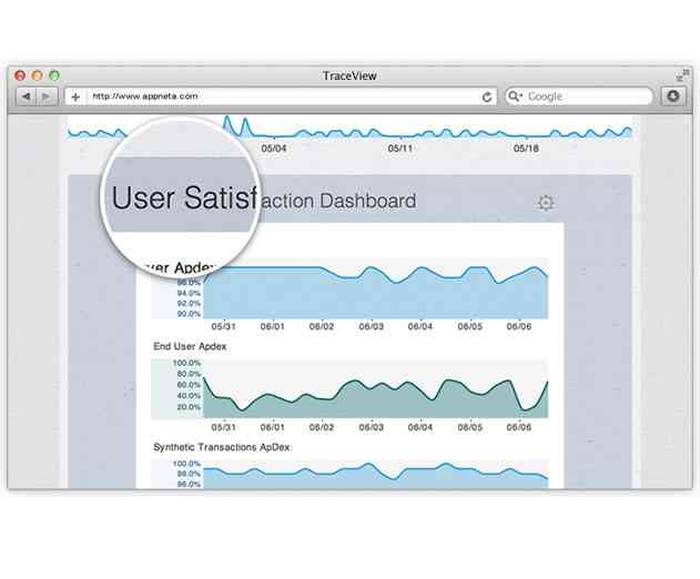 AppNeta Provides New Performance Dashboard for Managing All Five Major Web Development Platforms Java, .NET, PHP, Python and Ruby
