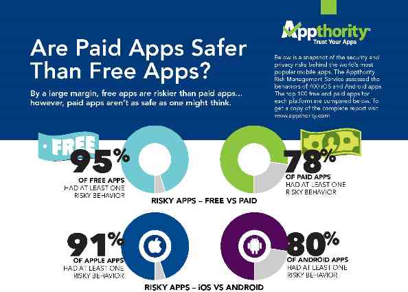 Appthority Releases Summer 2013 App Reputation Report