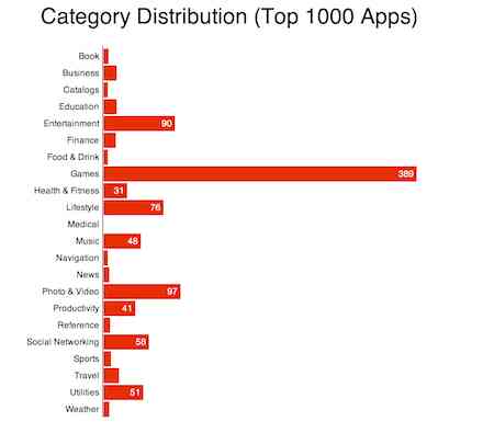 Appurify Report Says Fix Bugs and Update App = Get Better Ratings