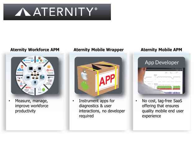 Aternity Provides Insights Into Managing Mobile App Performance