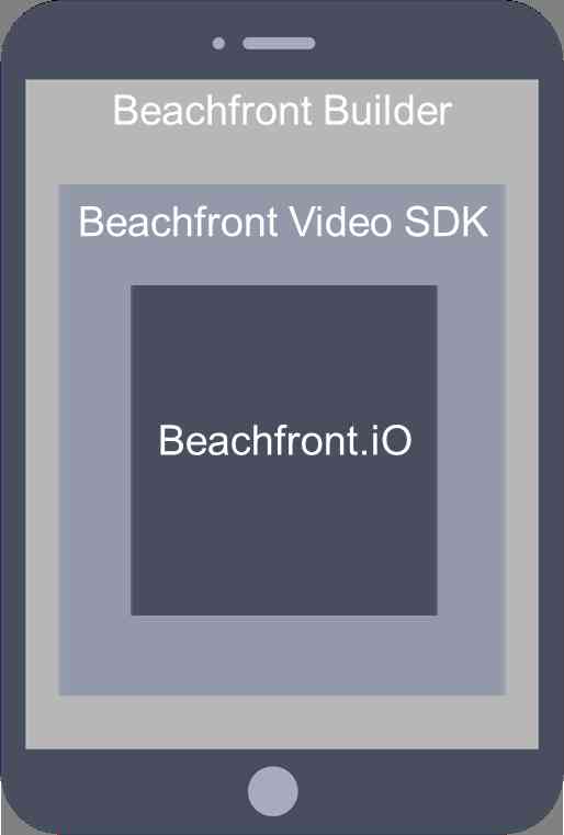 Beachfront Introduces Video SDKs for App Developers