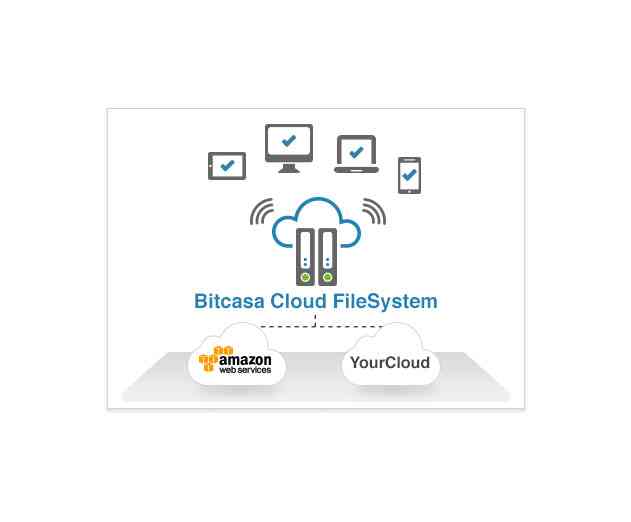 Bitcasa Launches Beta of CloudFS Platform for App Developers