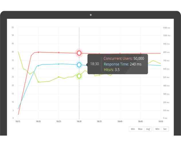 BlazeMeter Offers Scriptless App Performance Testing