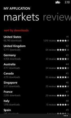 Windows App Developers Beta Apps No Longer Facing 90 Day Deadline