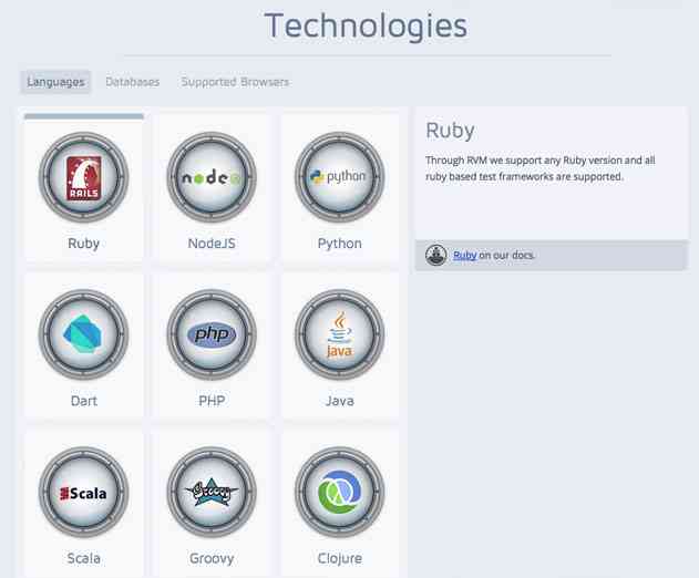 Codeship Releases Free Version of its Continuous Delivery Platform