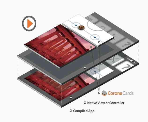Corona Hints At a New Ad Network With New CoronaCards
