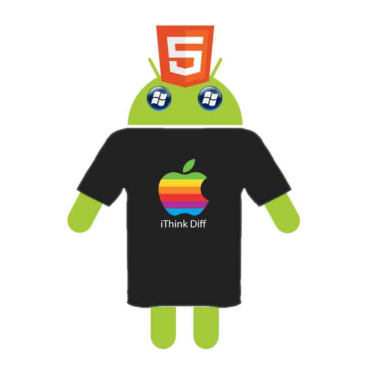 Cross Platform App Development Where, What and Do You Need it