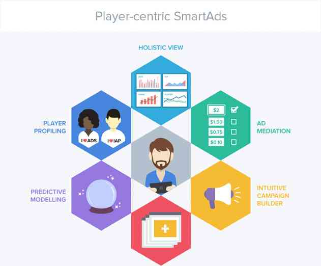 deltaDNA Releases New SmartAds Mobile Game Ad Monetization Platform