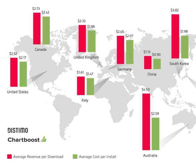 Report: How The Most Successful Apps Make Money Globally