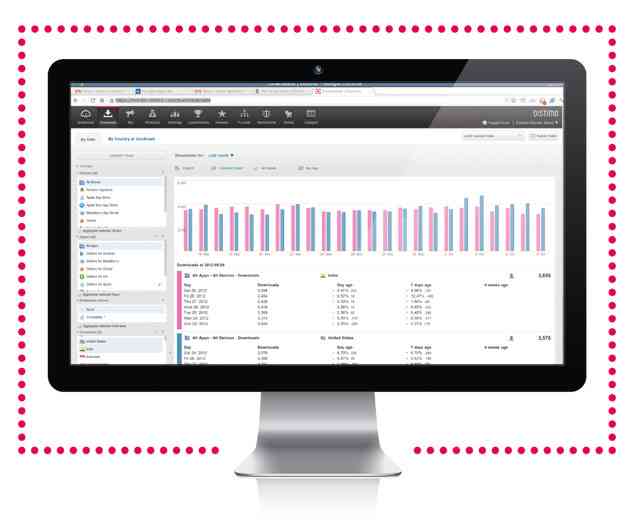 Peek At Any Apps Ranking and Download Count Using Distimos Upgraded App Trends Service