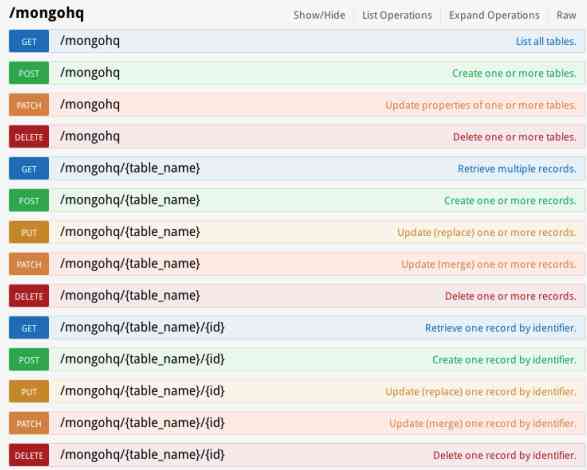 DreamFactory Announces Support for MongoDB to Facilitate Enterprise Mobility