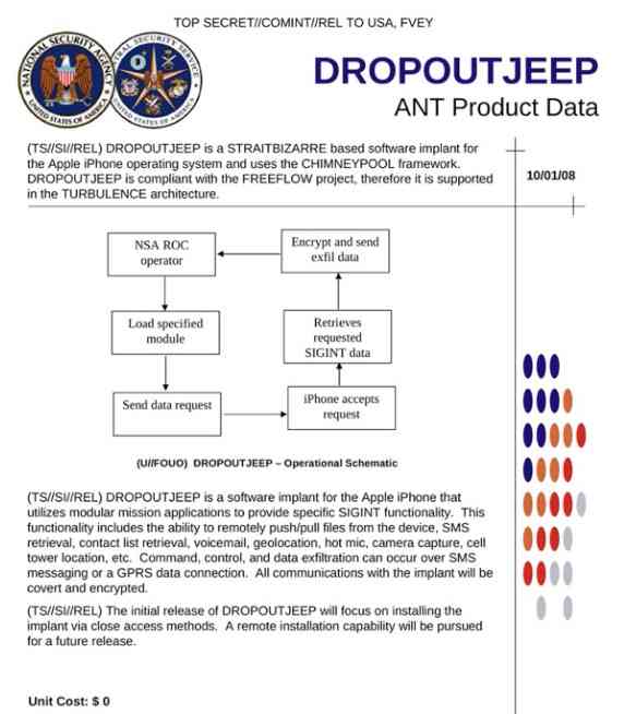 Can the NSA Spy on iPhones using DROPOUTJEEP, Apple says No way!