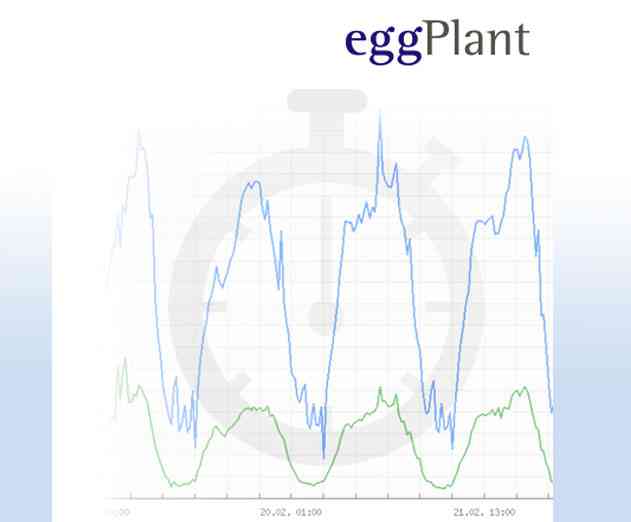 TestPlant Launches New Manual App Testing Tools