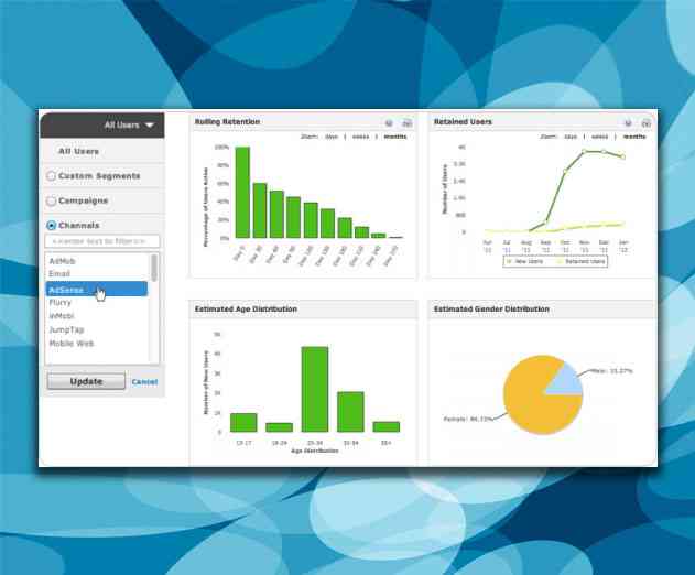 App Monetization Data Science at Flurry Makes My Brain Hurt