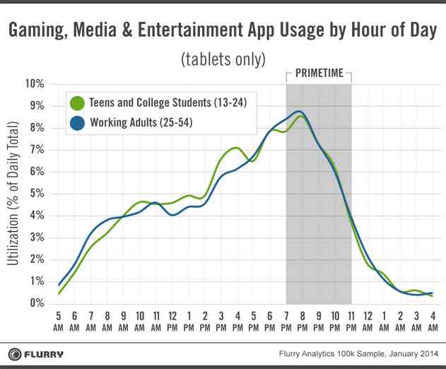 The iPad IS Still Apples Lethal Weapon in the App Wars