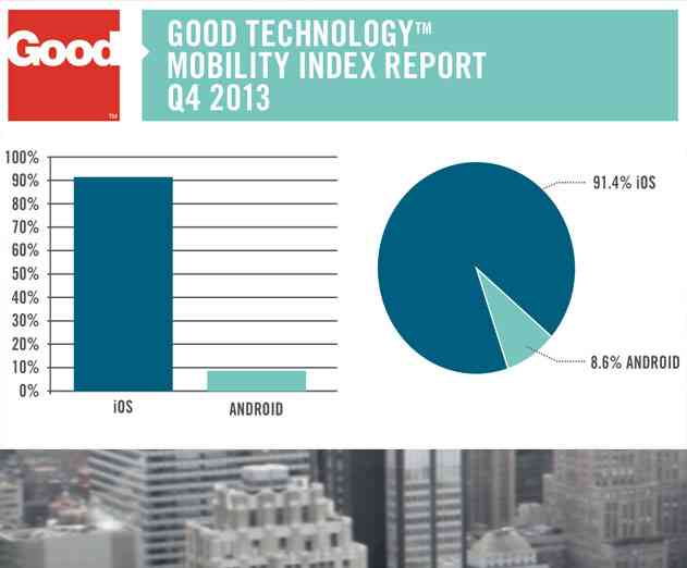 Growth Continues in the Enterprise App Market as Activations Rise
