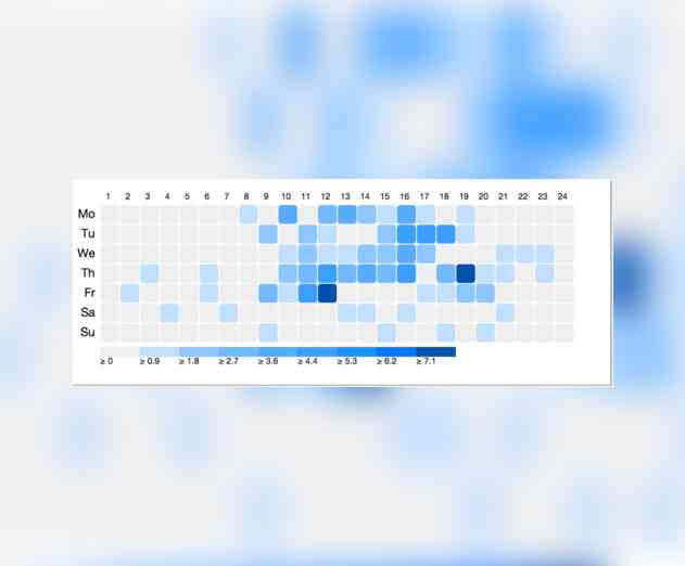 GitHub Push Pattern Heatmap from QuantifiedDev