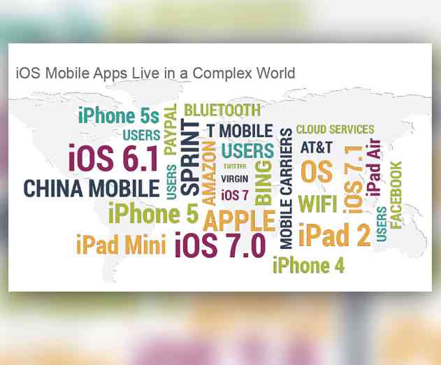 Crittercism Releases iOS App Performance Report in Advance of iOS8 and iPhone 6 Launch