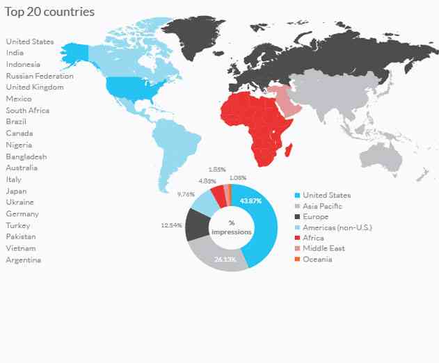 Report Shows iOS Still Reigns Supreme for Mobile App Advertising Revenue Opportunity