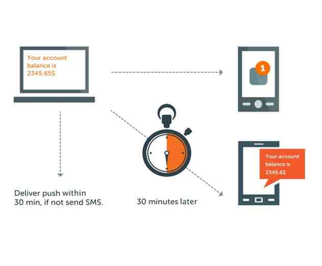 Infobip Extends 2 way SMS Messaging Coverage to 40 Countries