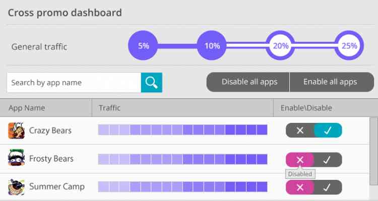 ironSource Launches mobileCore Cross Promotion Tool for App Developers