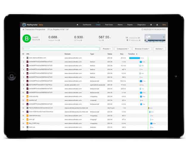 Keynote Adds HP UFT Testing Capabilities for Mobile and Web Apps