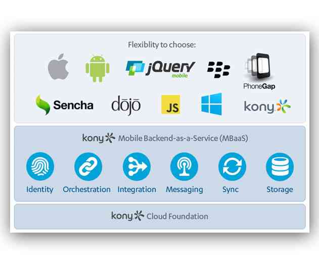 Kony Releases New Mobile Backend as a Service (MBaaS) for Enterprise App Developement