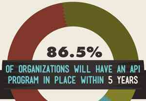 Layer 7 Technologies Publishes Enterprise API Report
