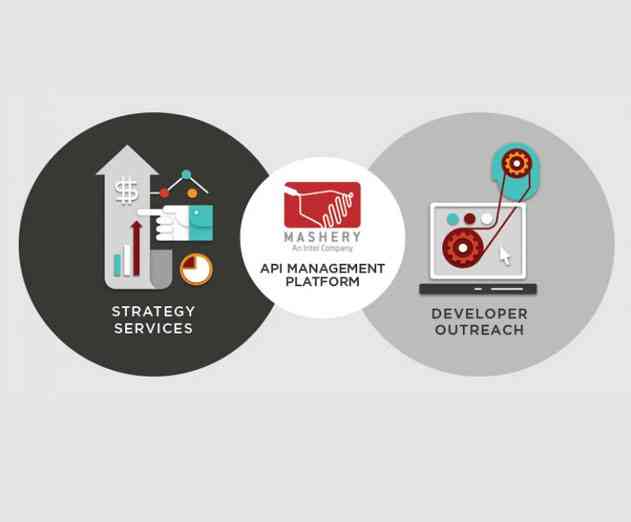 Mashery Provides API Insights with Video Series