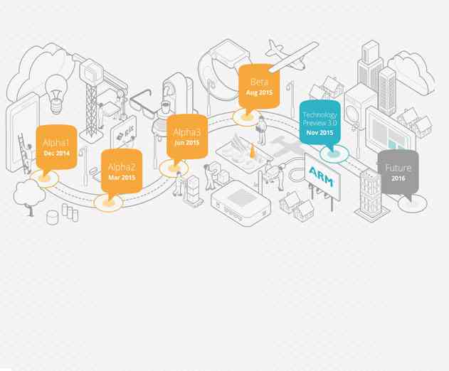 ARM Releases New mbed IoT Device Platform Products and Technologies