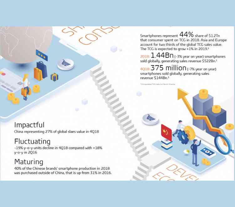 522B Part 2 App Developer Magazine