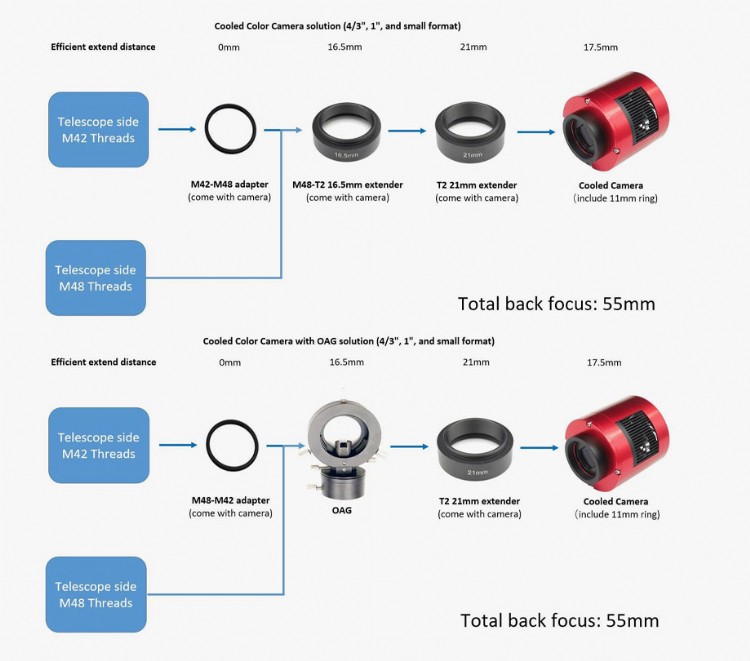 55mm back focus length