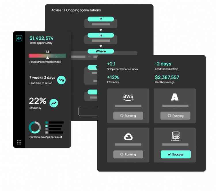 AI powered FinOps platform for total cloud optimization