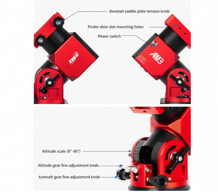AM3N What's Changed ScopeTrader