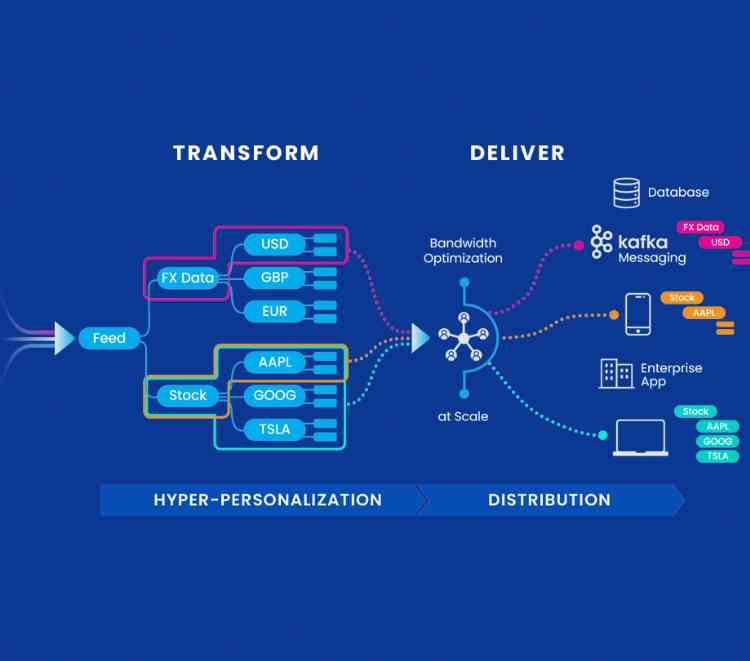 Ability to retrieve metrics using the API