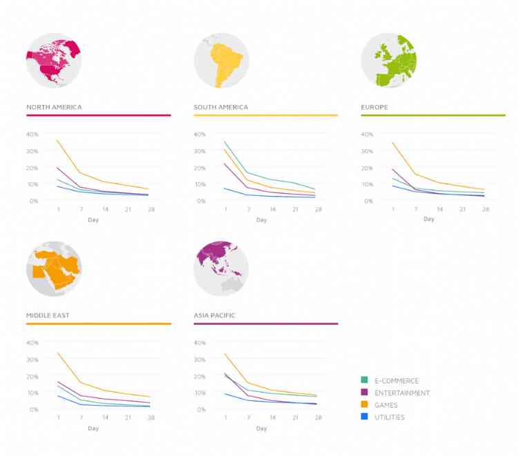 Adjust Mobile Growth Map Retention