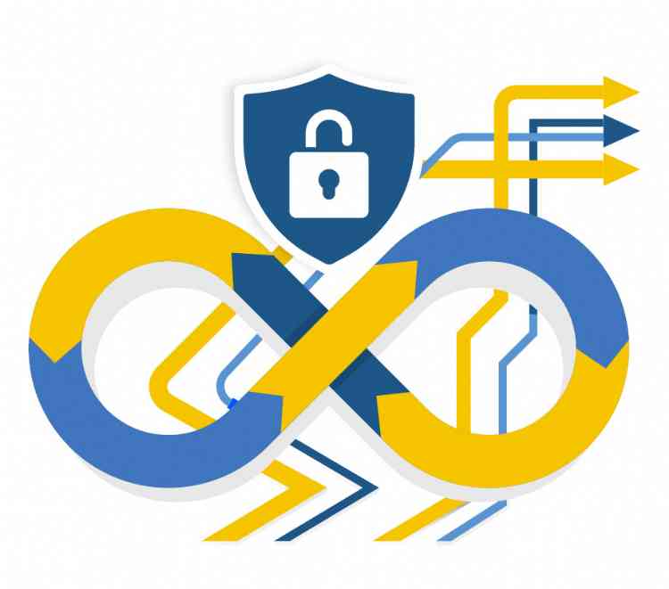 Advances in MLOps finally deliver significant increases in DevOps productivity