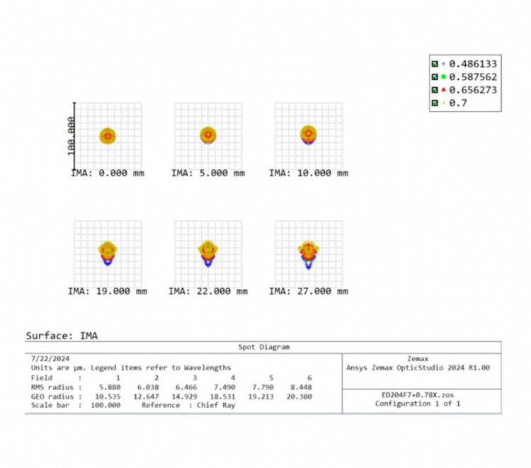 Airy Disk APO 204mm f 07 Triplet ED FK61 Apochromatic Refractor APO
