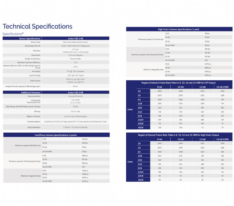 Andor CB2 sCMOS Camera specifications