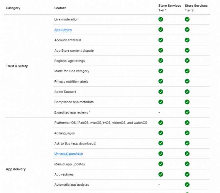 App stores recommendation mechanism is revealed